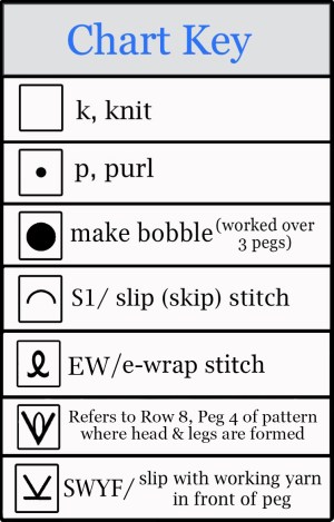 Chart Key, Dangling Spiders